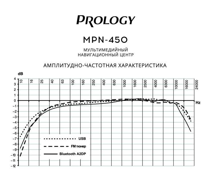 PROLOGY MPN-450