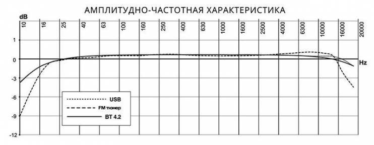 PROLOGY CMD-300