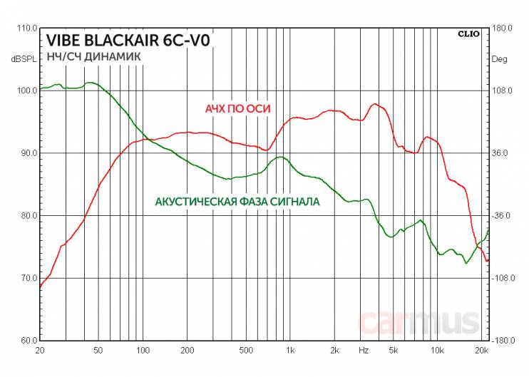 Vibe BLACKAIR6C-V0