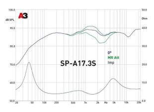 Трехполосная компонентная акустическая система MD.Lab SP-A17.3S