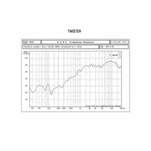Высокочастотный динамик MD.Lab SP-T1.25C (2 шт)
